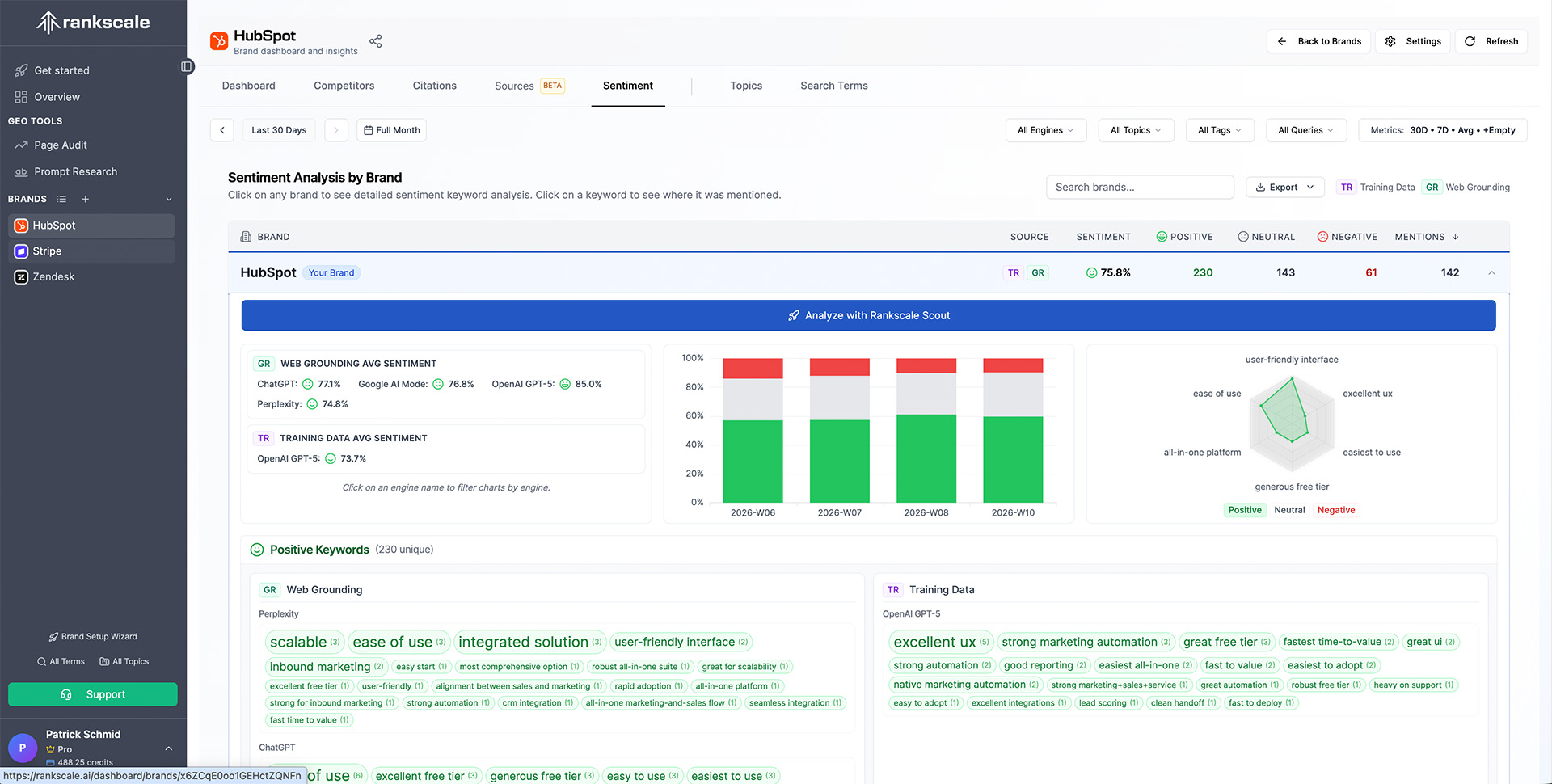 Sentiment Analysis